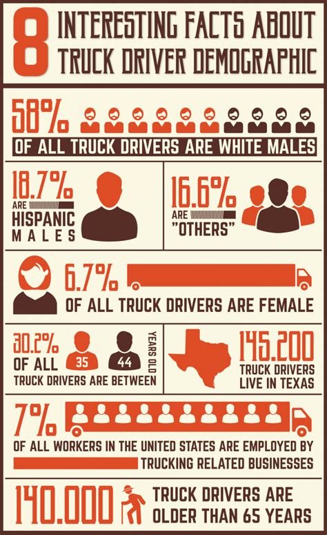 statistics about the race of truck drivers